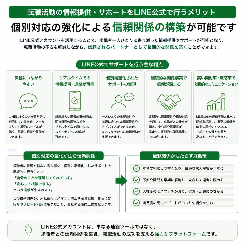 3. 転職支援におけるLINE公式のメリット